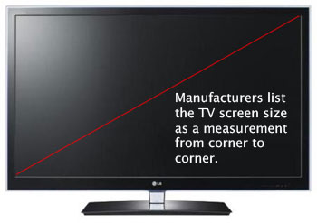 TV screen size is measured diagonally